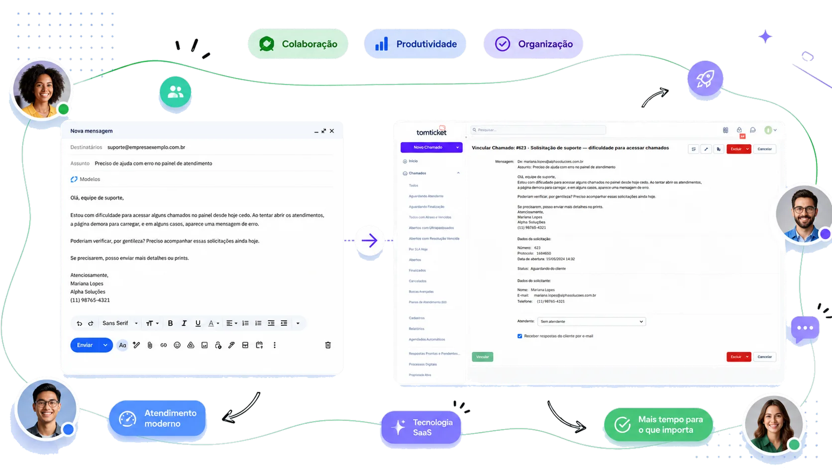 Fluxo visual de chamados por e-mail com mensagem recebida e ticket criado no painel do TomTicket.