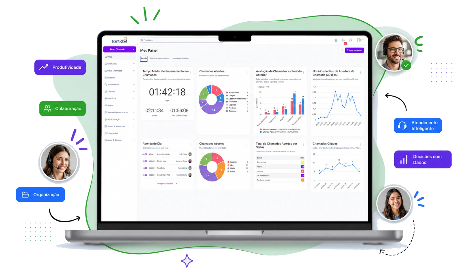Mockup do painel TomTicket com indicadores de produtividade, equipe conectada e insights em tempo real.