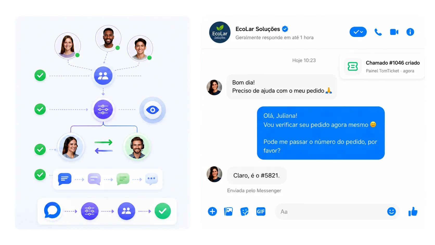 Visão centralizada das conversas do Messenger integradas ao atendimento