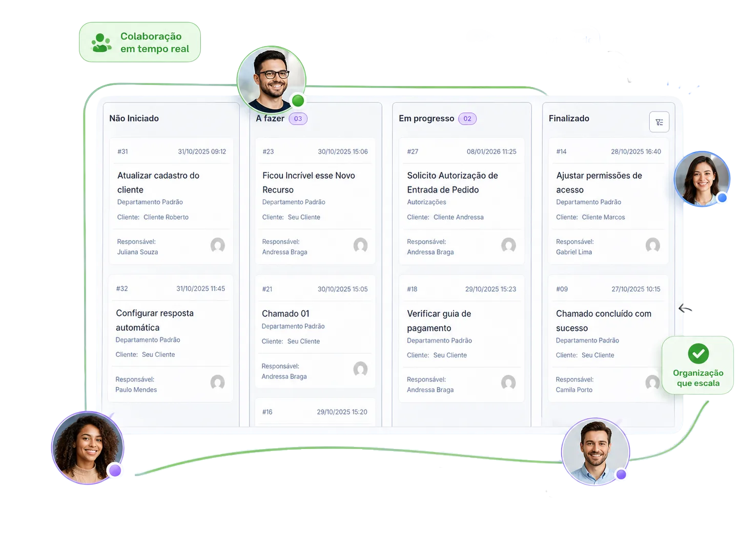 Quadro kanban com colunas de atendimento, colaboração em tempo real e visão operacional completa da equipe.