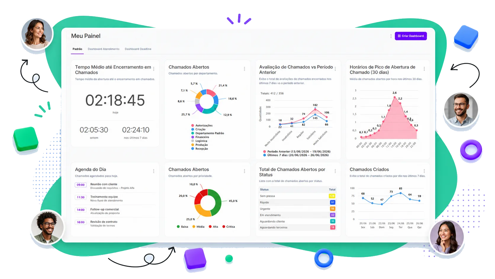 Dashboard com dados em tempo real, gráficos de atendimento e indicadores operacionais do helpdesk.